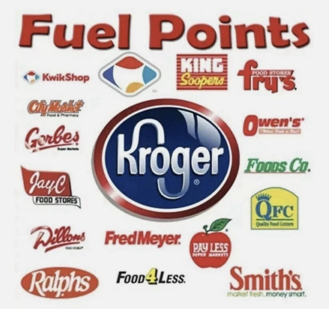 20000 Kroger Fuel Points (Save $700) Expire 10/31/2025 (E-delivery)