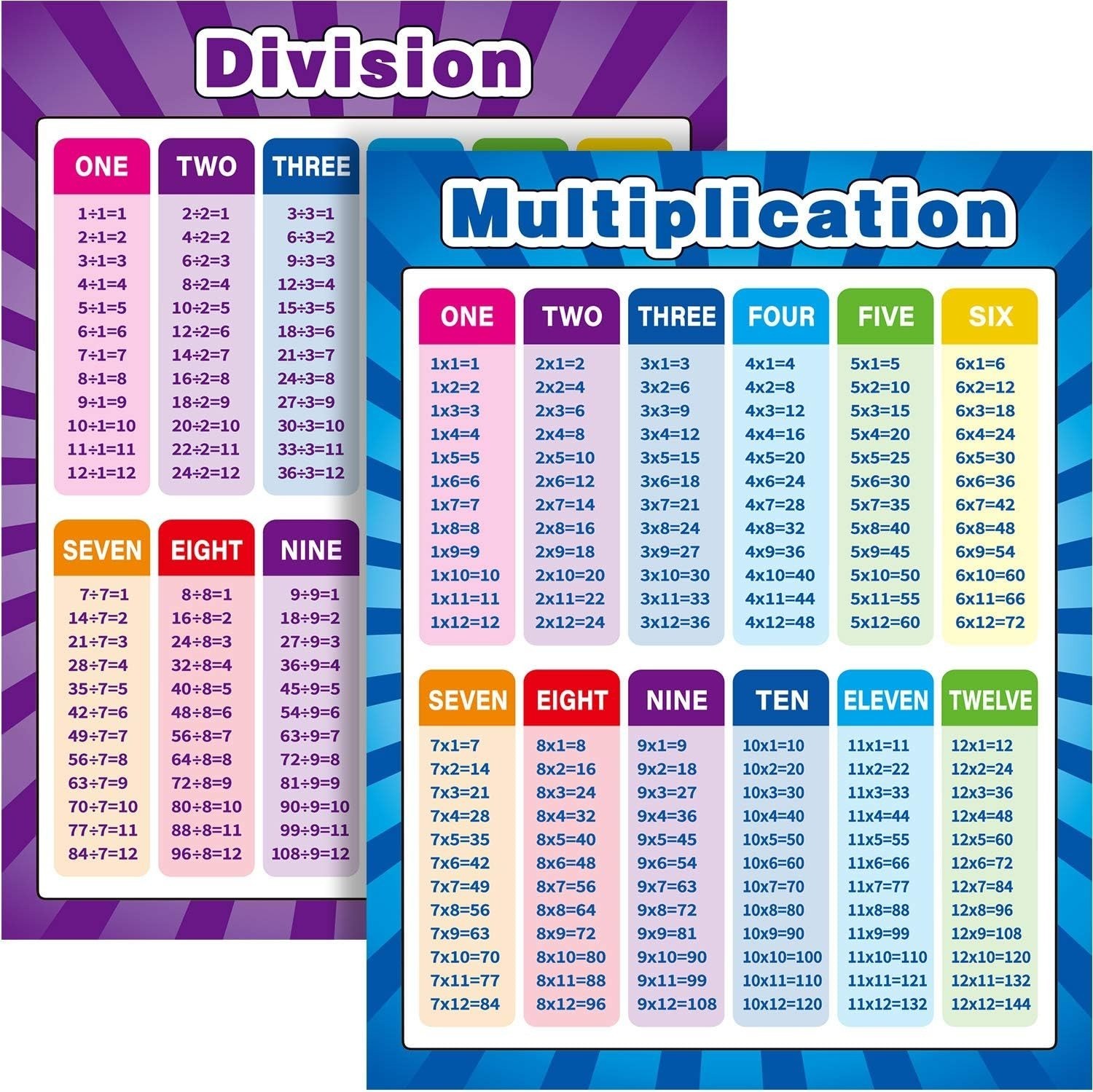 2 Pack XL Educational Math Posters – Multiplication & Division Charts 17x22”