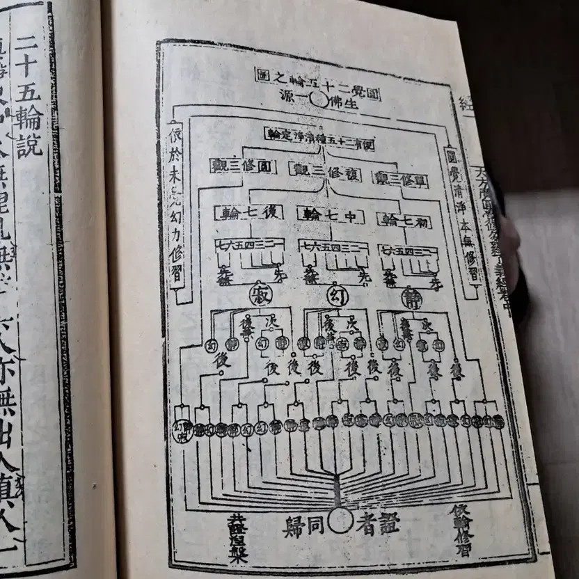 Rare Old Buddhist Scripture: Wonkakgyung with Illustrations