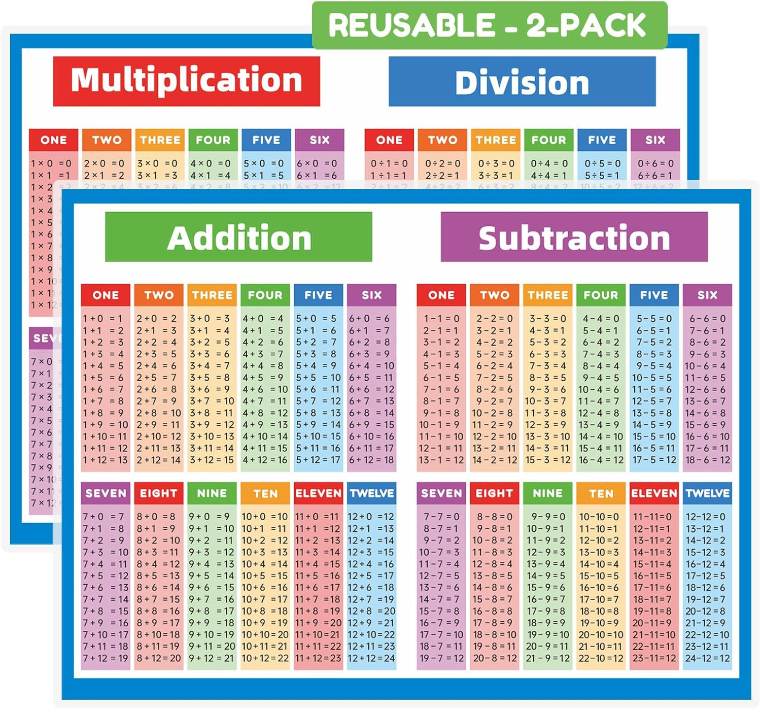 2 Pack Math Educational Charts, 8.27X11.22 Inch Laminated Poster Set with Multip