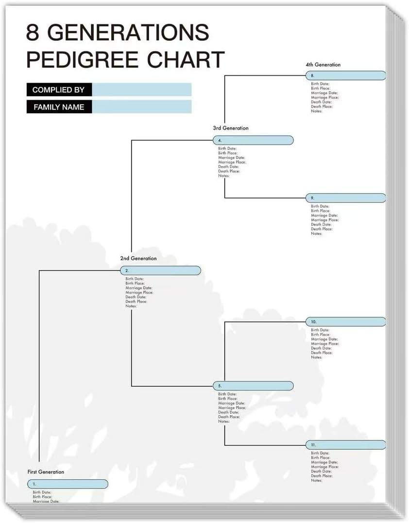 16 Family Tree Charts to Fill in - 8 Generation Blank Genealogy Chart with 255 N
