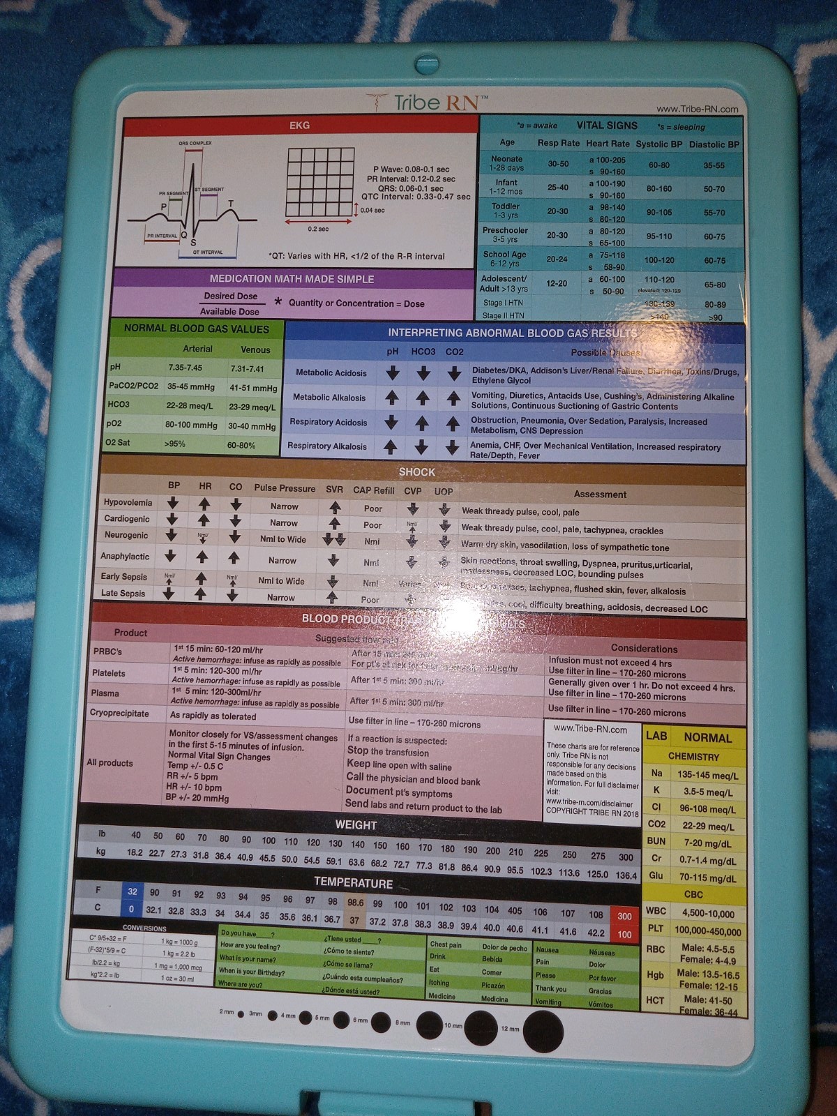 Tribe RN Nursing Clipboard with Storage - Medical Clipboard Nursing Essentials