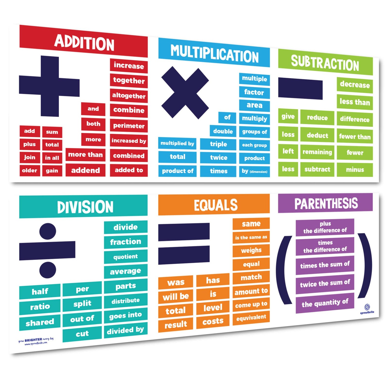 Sproutbrite Math Posters for Middle School - Terms - Classroom Non-Laminated 
