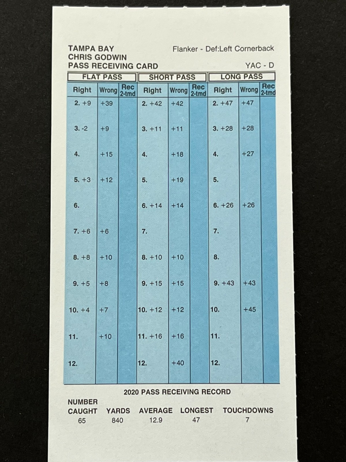 2020 Season Strat-O-Matic Football Tampa Bay Buccaneers Team Set, Mint Condition