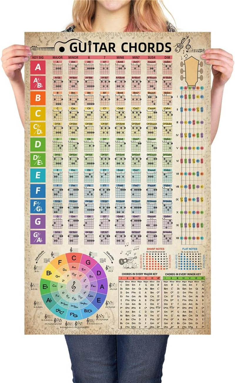 Guitar Chords Chart Poster Reference Circle of Fifths Wheel Guitar Chords with G
