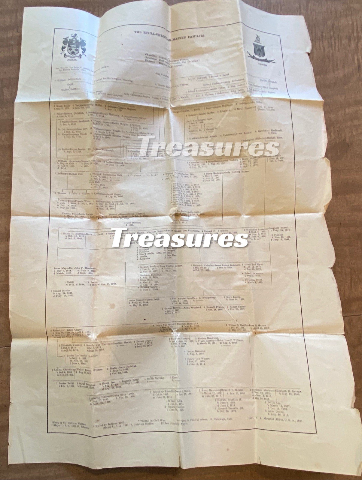 Genealogy Chart Estill-Christian-Masten Families 1741-1919-Major Howard Wehrle