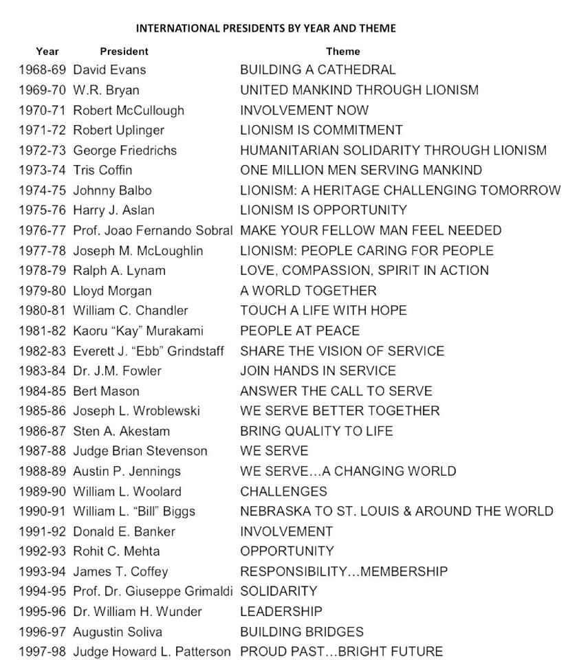 Lions Clubs International Presidents Theme Pins