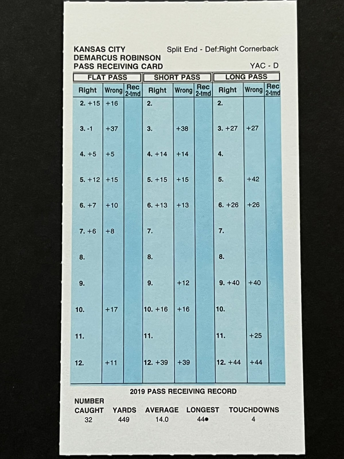 2019 Season Strat-O-Matic Football Kansas City Chiefs Team Set, Mint Condition
